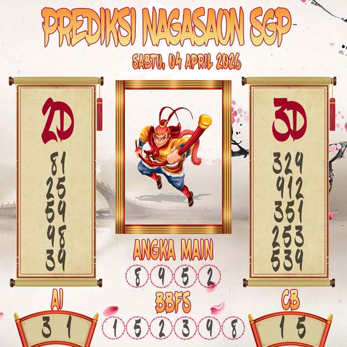Prediksi Nagasaon SGP