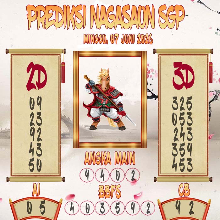 Prediksi Nagasaon SGP