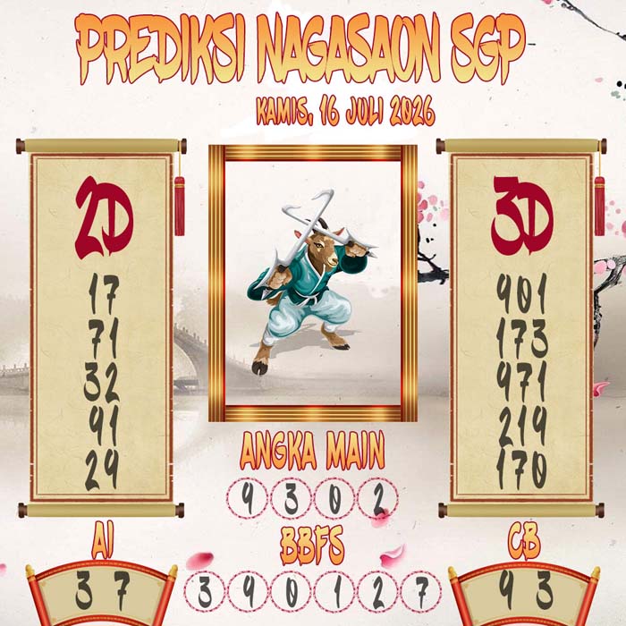 Prediksi Nagasaon SGP