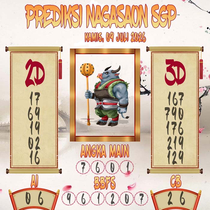 Prediksi Nagasaon SGP
