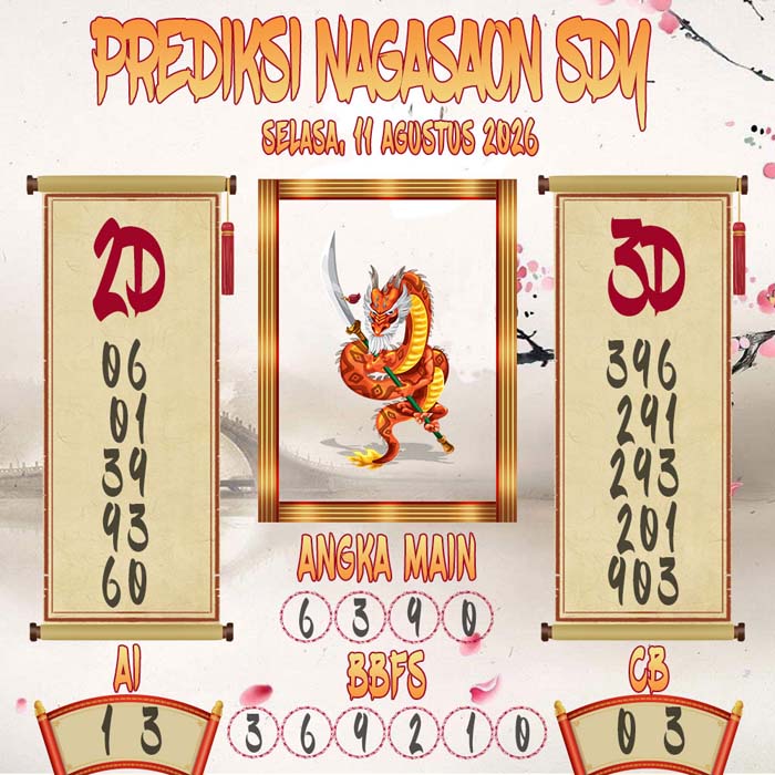 Prediksi Nagasaon SDY