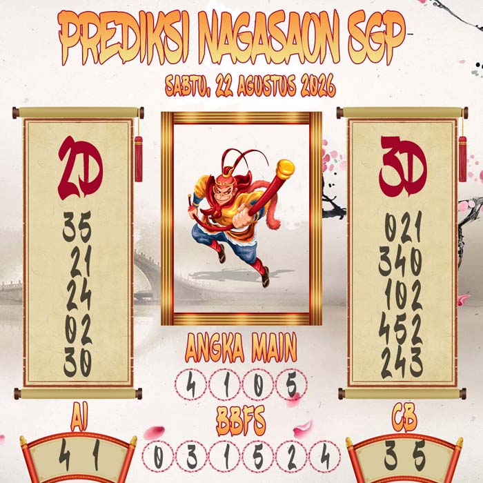 Prediksi Nagasaon SGP