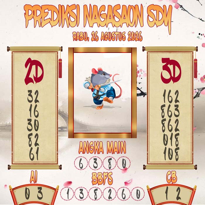 Prediksi Nagasaon SDY
