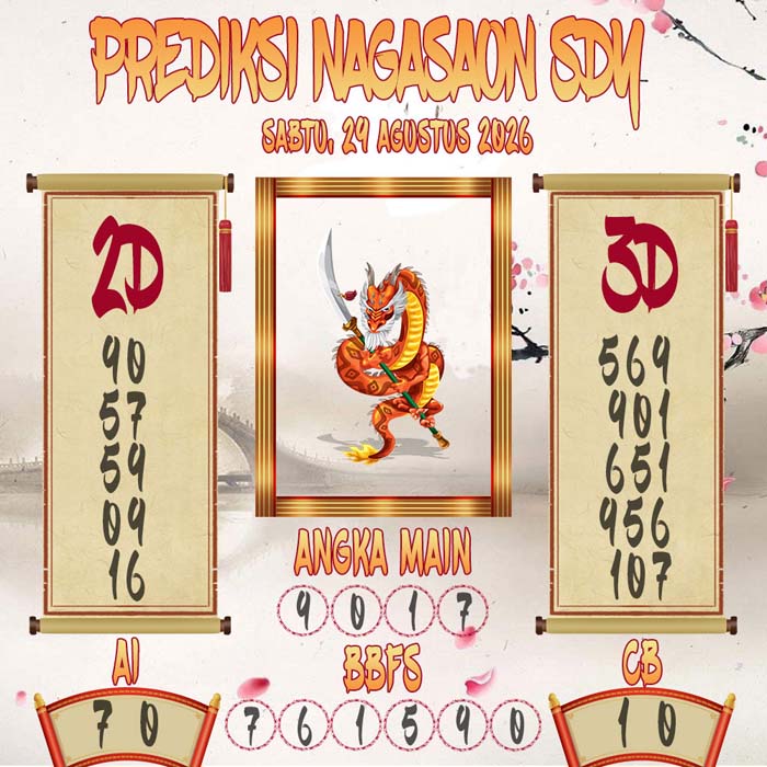 Prediksi Nagasaon SDY