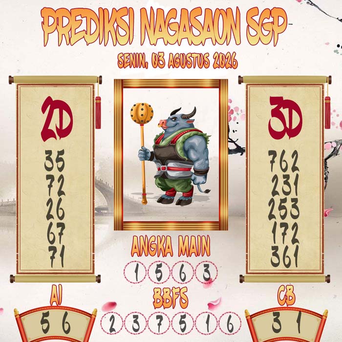 Prediksi Nagasaon SGP