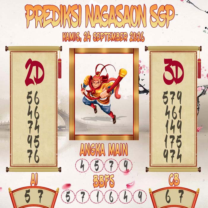 Prediksi Nagasaon SGP