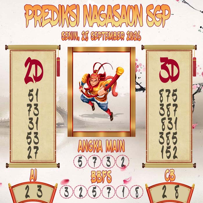 Prediksi Nagasaon SGP