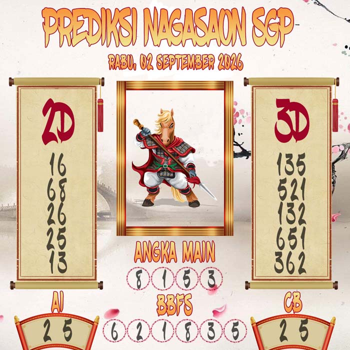 Prediksi Nagasaon SGP