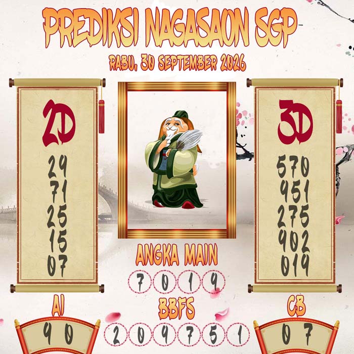 Prediksi Nagasaon SGP