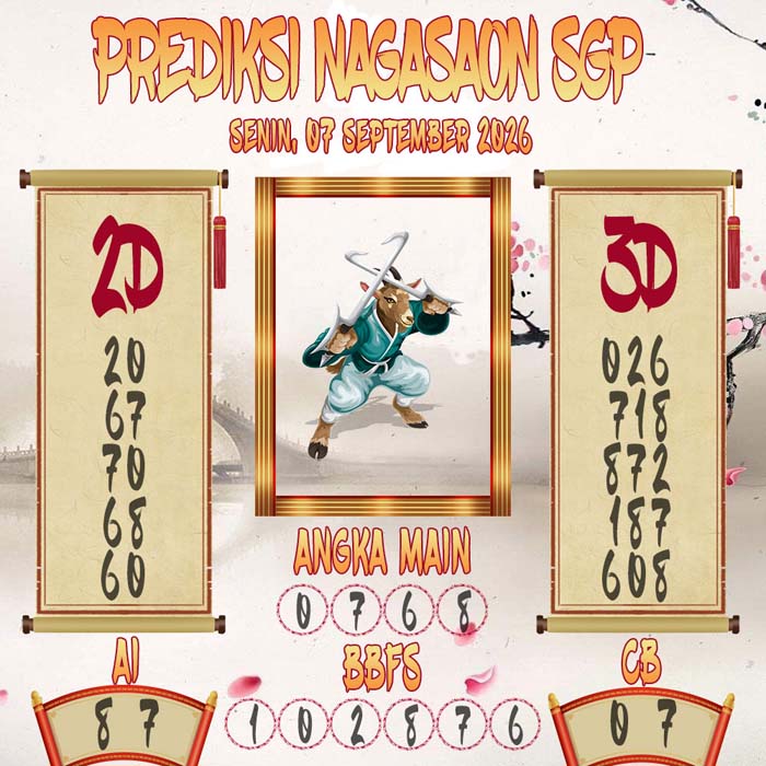 Prediksi Nagasaon SGP