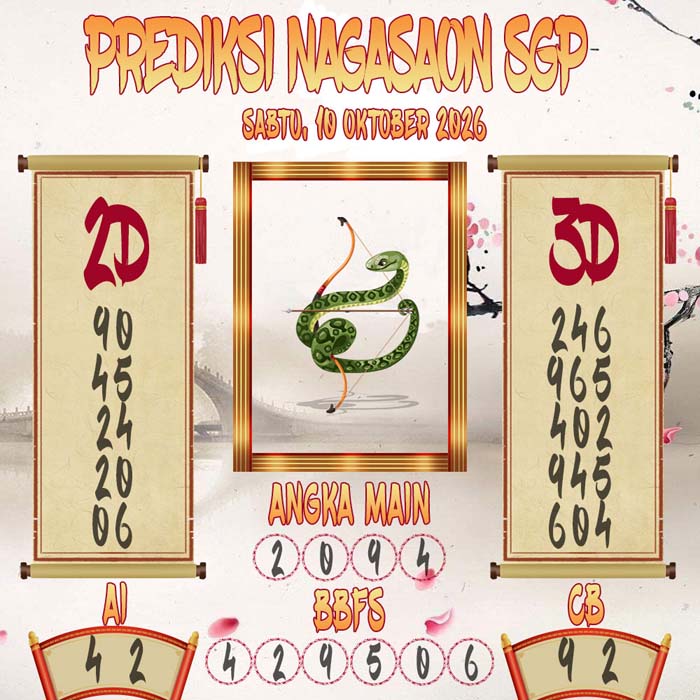 Prediksi Nagasaon SGP