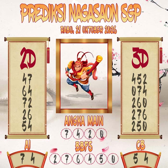 Prediksi Nagasaon SGP