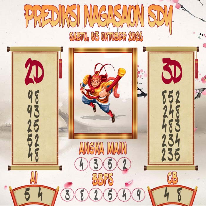 Prediksi Nagasaon SDY