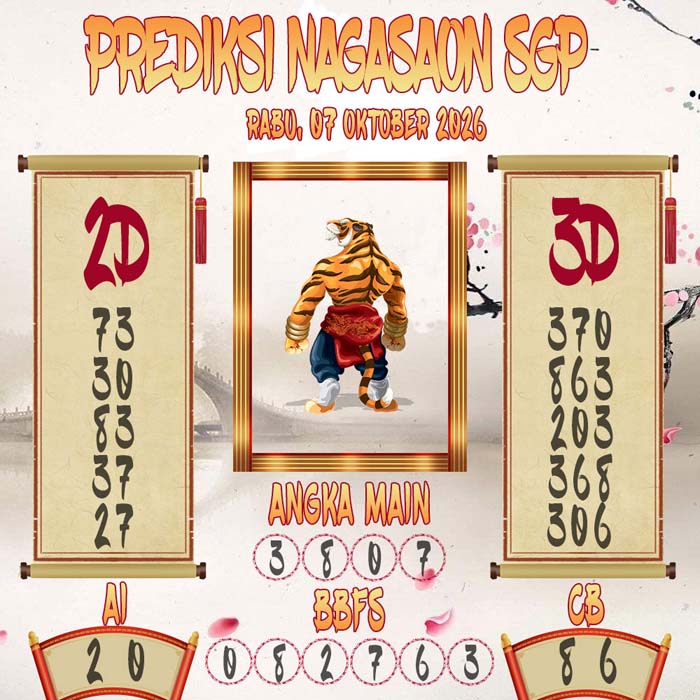 Prediksi Nagasaon SGP